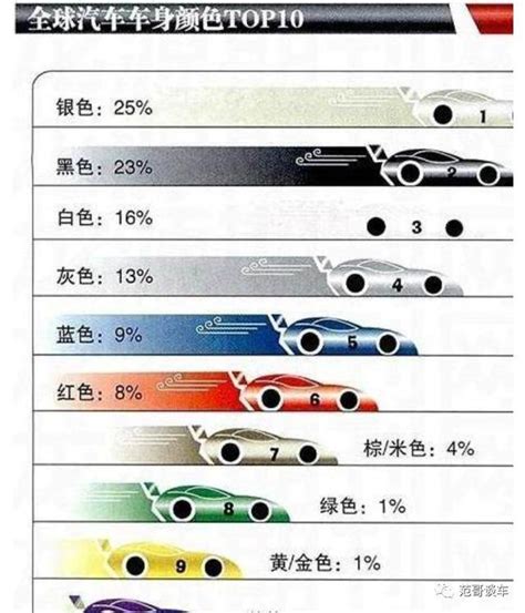 車子顏色保值|汽車烤漆顏色的深層意義！什麼車色最保值？什麼顏色。